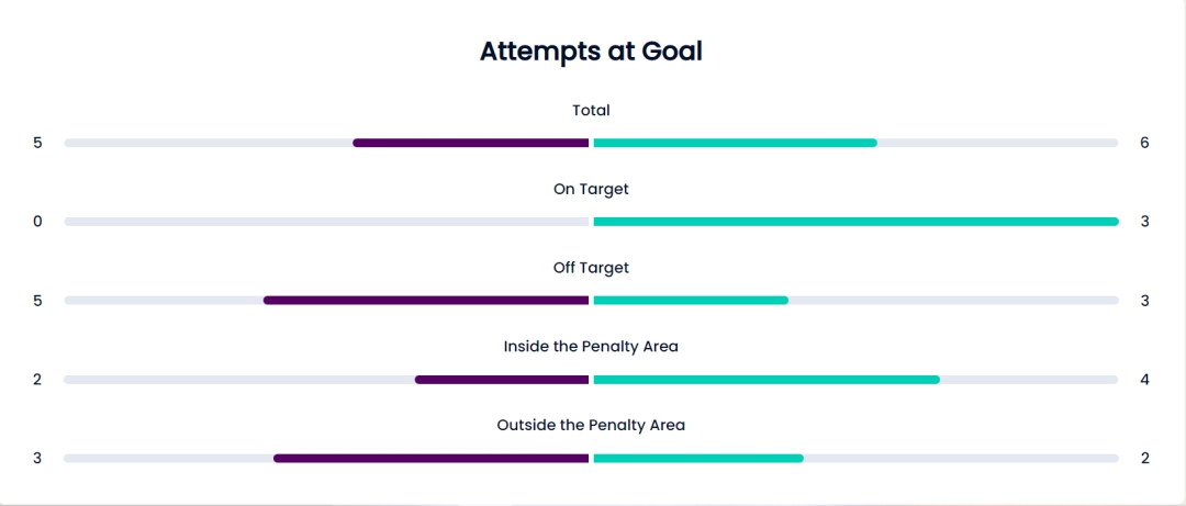 卡塔尔世界杯首支出局东道主提前出局创历史