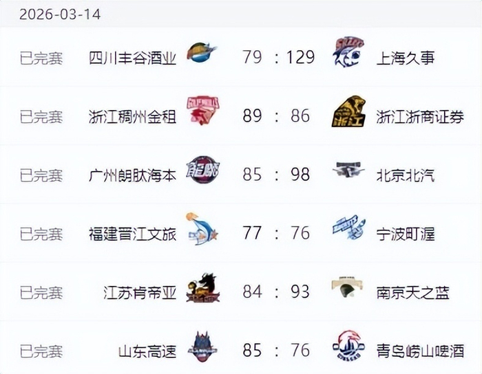 浙江男篮加时险胜广厦，德比大战引爆CBA第25轮