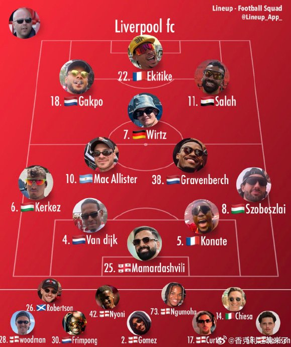 英超联赛进球榜：利物浦埃基蒂克领跑 热刺罗梅