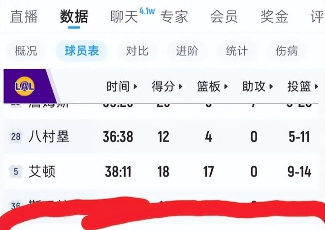 湖人G5惨败火箭 肯纳德低迷成溃败主因